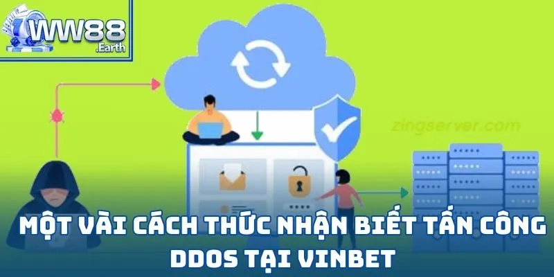 Chống DDOS - Hướng Dẫn Chống DDoS Tại Vinbet Dành Cho Người Chơi Mới Nhất 2025 2 Một vài cách thức nhận biết tấn công DDoS tại Vinbet