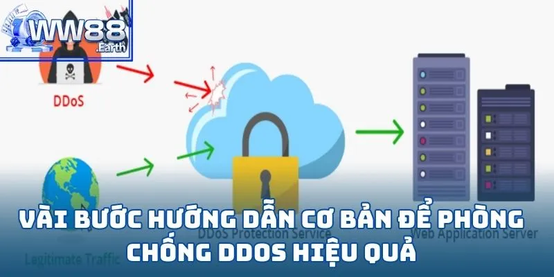 Chống DDOS - Hướng Dẫn Chống DDoS Tại Vinbet Dành Cho Người Chơi Mới Nhất 2025 3 Vài bước hướng dẫn cơ bản để phòng chống DDoS hiệu quả